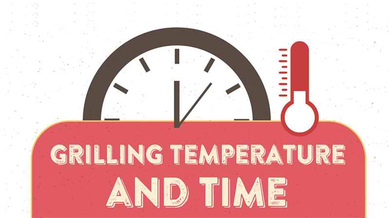Grilling Time and Temperature Chart: BBQ to Perfection